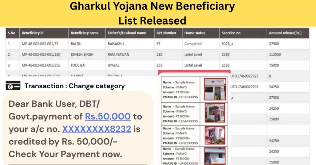 Gharkul Yojana 2025 Beneficiary List Released